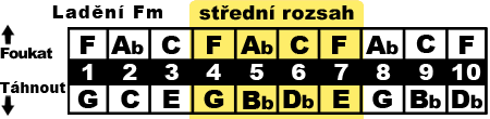 Ladění Fm